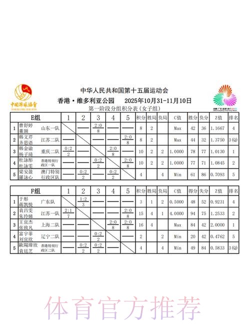2019年中华人民共和国第二届青年运动会“民泰银行杯”室内五人制足球体校男子12-13岁组比赛顺利开幕